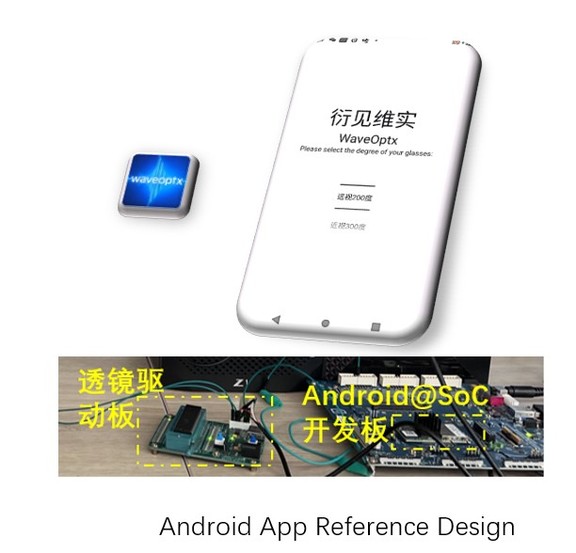 智能眼镜控制系统